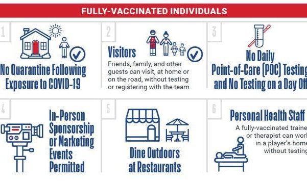 开云体育官网-NBA新赛季防疫规定出炉 不打疫苗将受“区别对待”